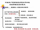 中国共产党领导的多党合作和政治协商制度