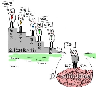 收入证明_美国教师收入(2)