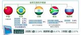 新兴经济体须大胆改革找到发展新路径