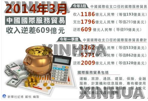 贸易逆差的利弊_国际收入逆差