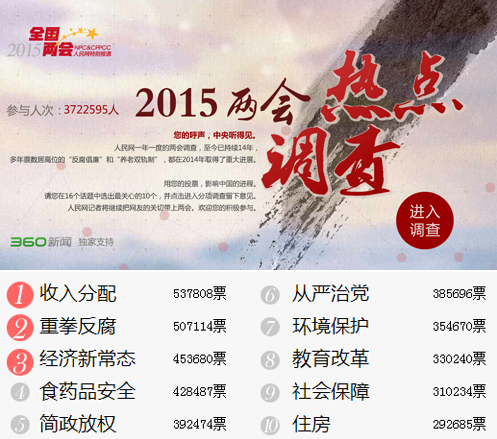 收入证明_期望收入水平(2)