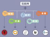 七组数字看中国互联网发展