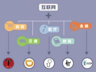 七组数字看中国互联网发展
