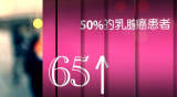 疏肝健脾防乳癌