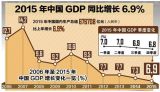 6.9%增速下的经济发展和百姓生活