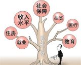 全国两会共商国事奔小康