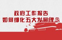 图解：政府工作报告如何细化五大发展理念 