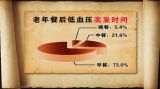 血压随着年龄增长也会“老龄化”（2）