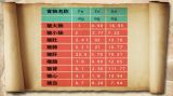 动物内脏的营养秘密（2）