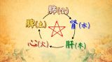 护心补肾养女人