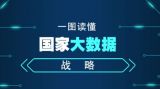 一图看懂国家大数据战略