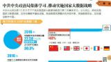 中共中央政治局集体学习 推动实施国家大数据战略
