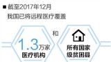 云端问诊 网上看病