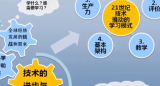 李象益：科普教育应与互联网+深度融合