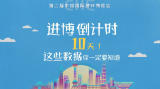 进博会倒计时10天，这些数据你一定要知道！
