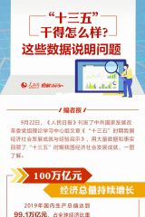 “十三五”干得怎么样？这些数据说明问题