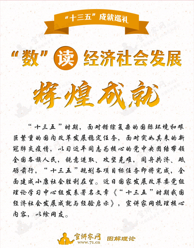 “数”读经济社会发展辉煌成就