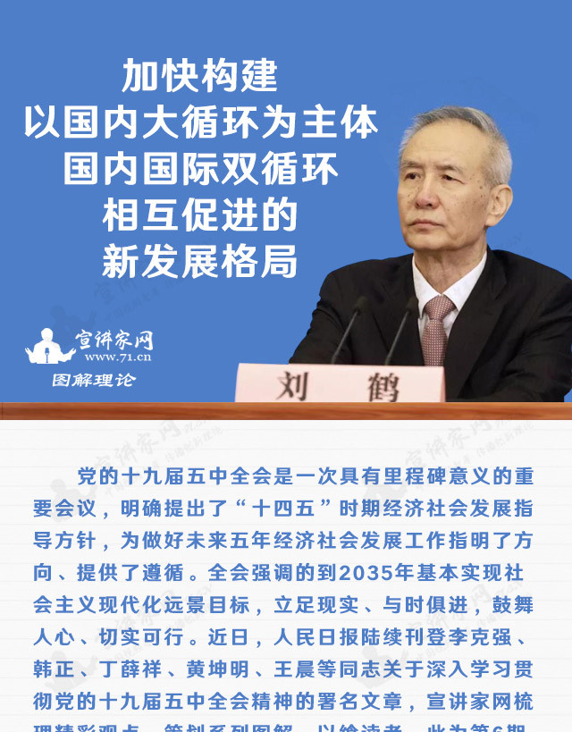 加快构建新发展格局