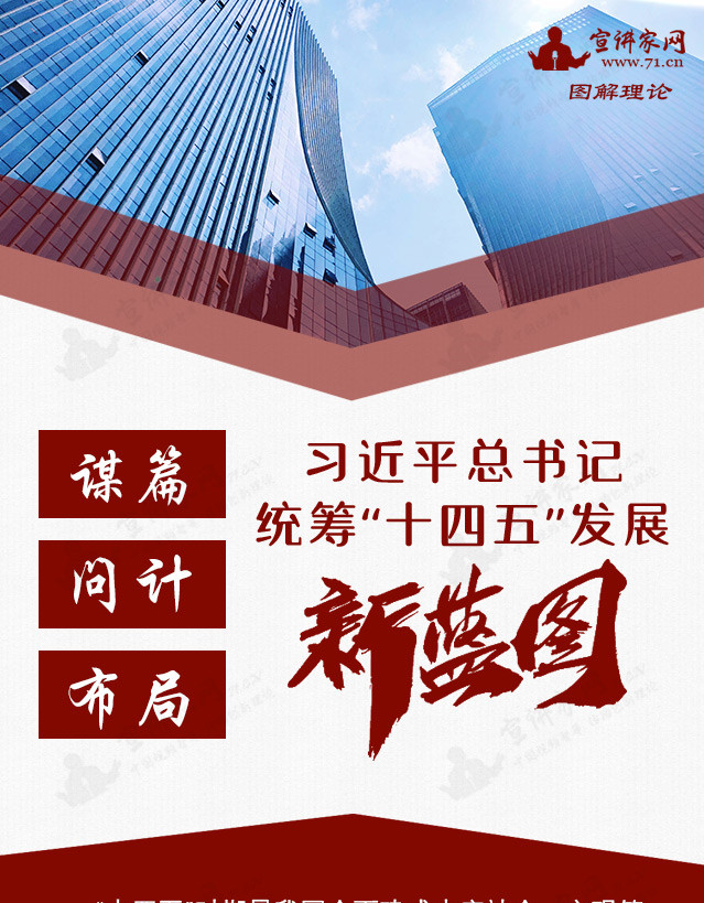 谋篇问计布局，习近平总书记统筹“十四五”发展新蓝图