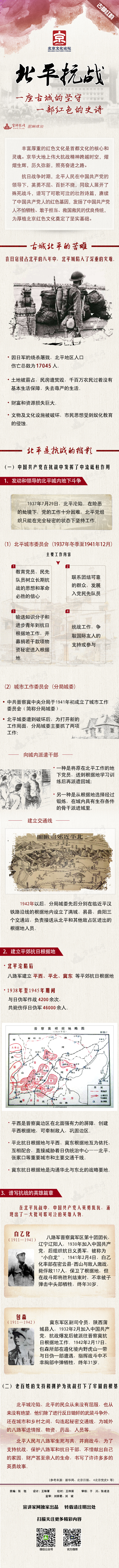 北平抗戰(zhàn)(1)