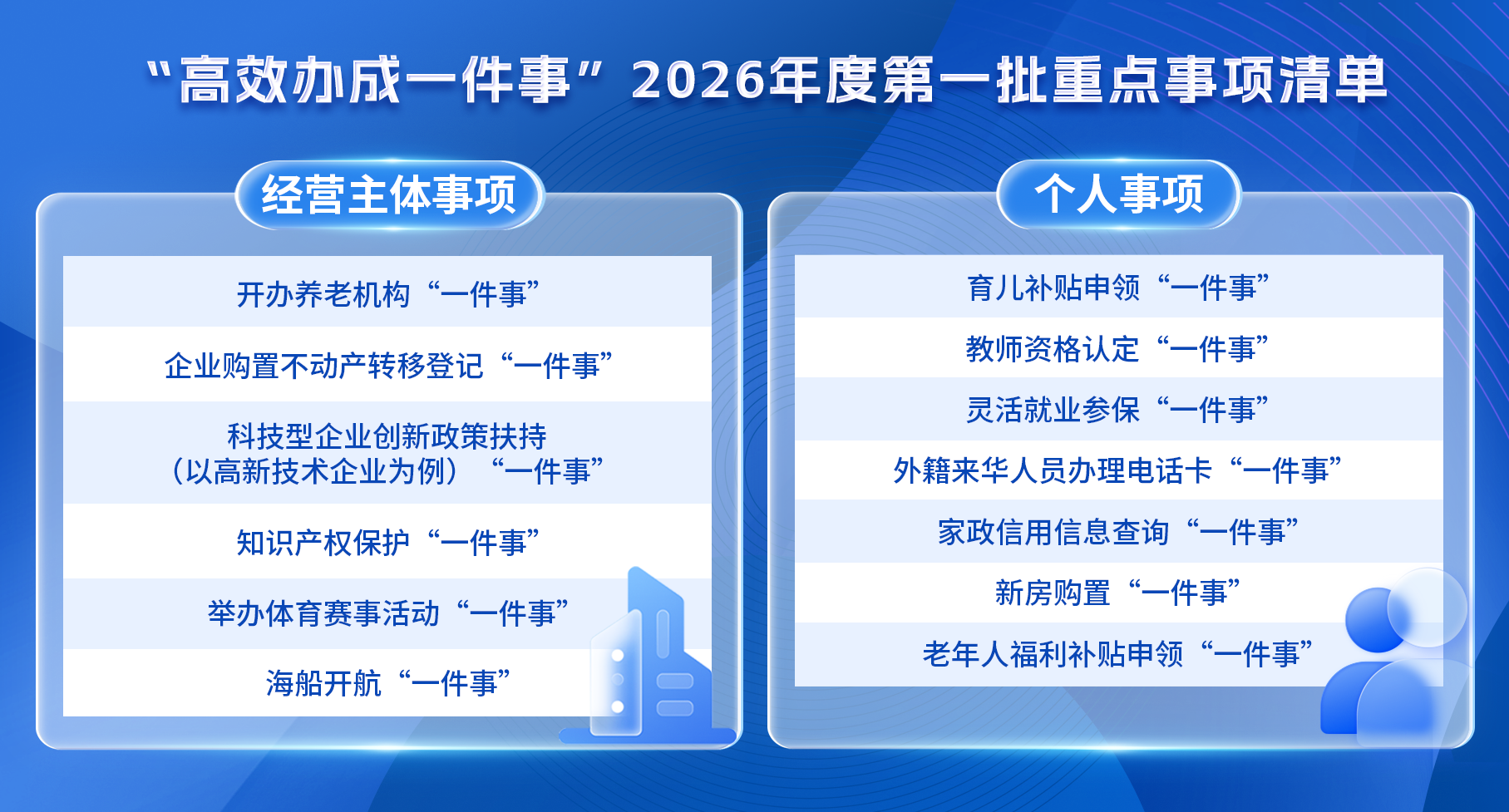 以“钉钉子精神”深耕“高效办成一件事”