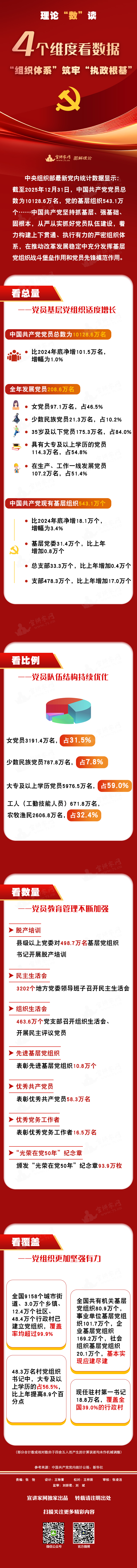 理论数独 执政根基 拷贝
