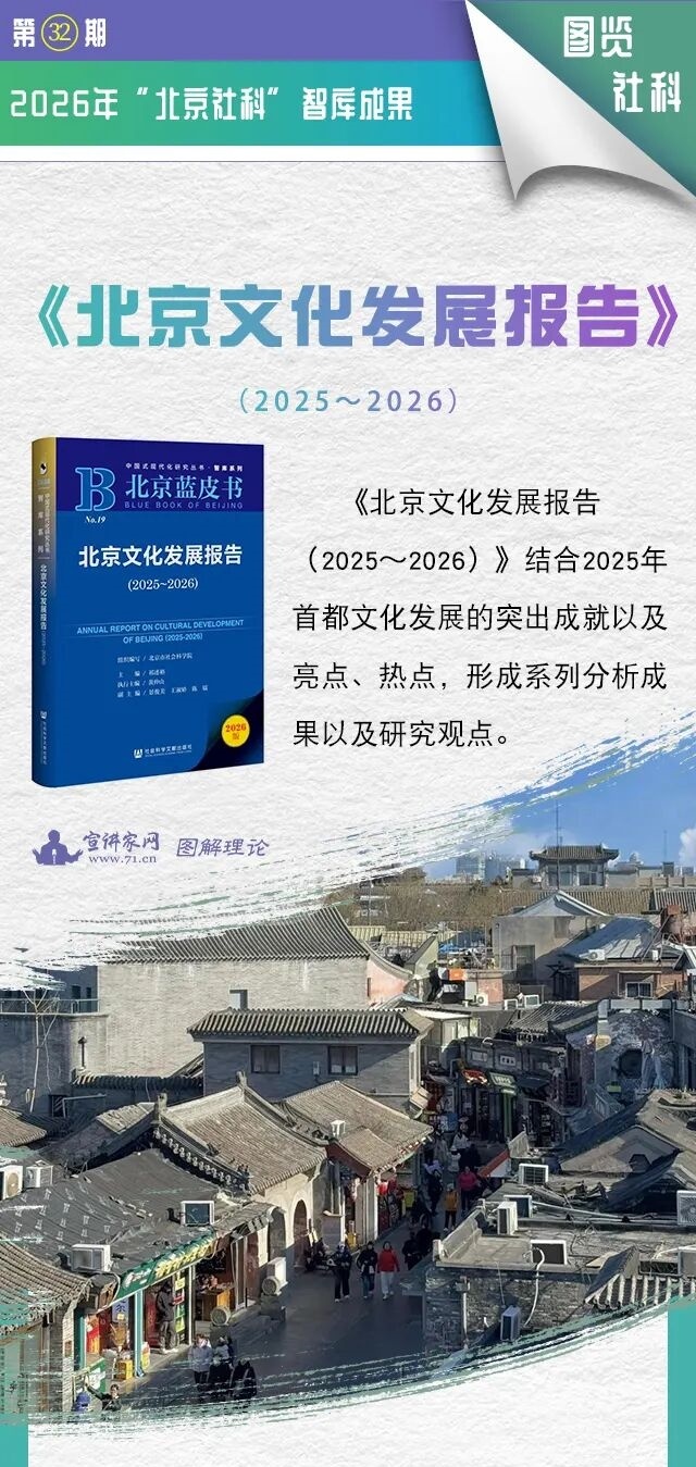 图览社科|《北京文化发展报告(2025~2026)》
