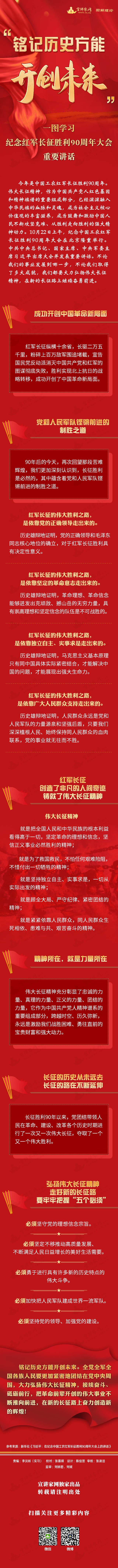 改